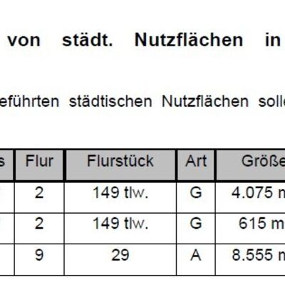 Fl&auml;che Gro&szlig;eneder